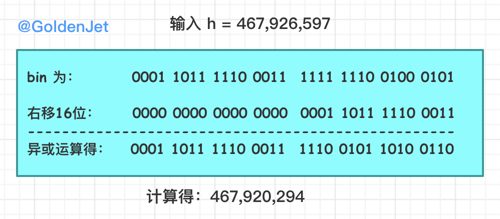 详解 HashMap 数据结构