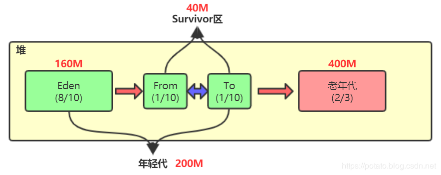 面试时最怕问到 Java 虚拟机内存模型？这篇文章我发晚了