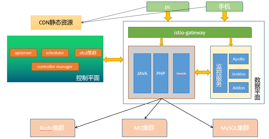 从Spring Cloud到Kubernetes的微服务迁移实践