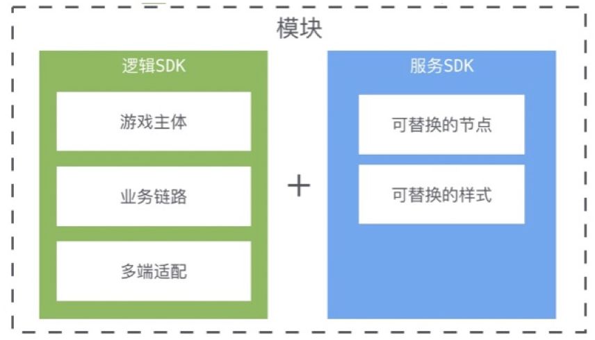 玩转娱乐化时代|淘系互动团队几年的技术沉淀+经验都在这！