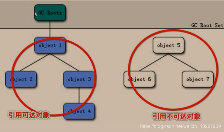 一文理清JVM和GC（上）