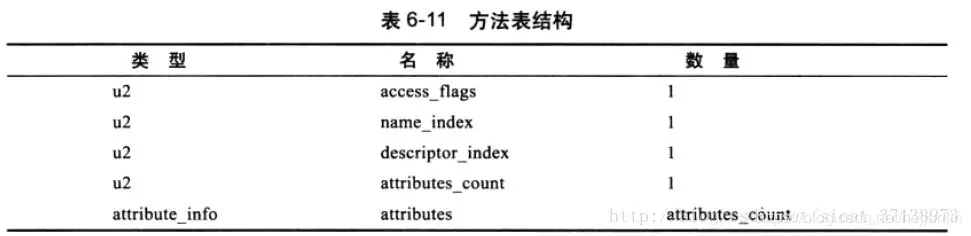 面试常问点：深入剖析JVM的那些事