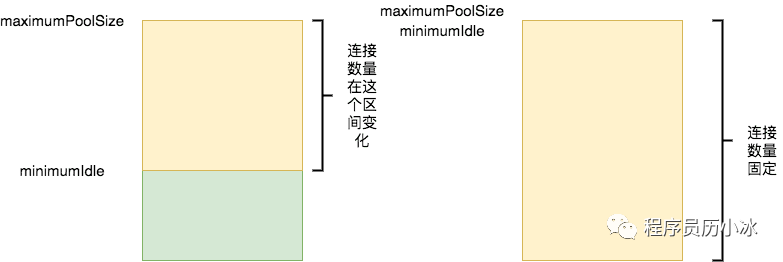 Java 数据持久化系列之 HikariCP (一)