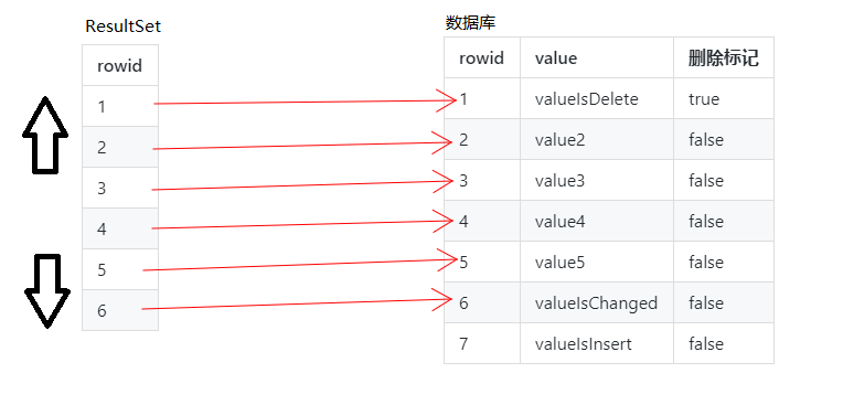 Mybatis源码之美:3.7.深入了解select元素