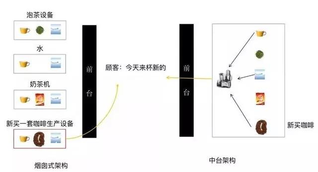 车企数字化转型的关键点是什么？