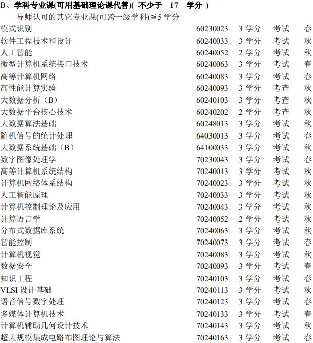 CS专业的道路上有哪些课程要学？