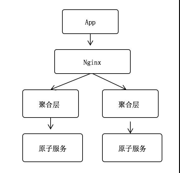 硬核”实战分享：企业微服务架构设计及实施的六大难点剖析