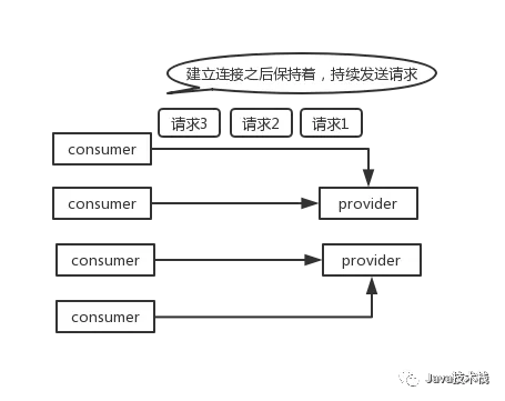 Dubbo 序列化协议 5 连问，你接得住不？