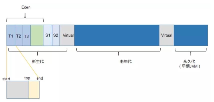 JVM 面试 4 连炮，你能顶住么？