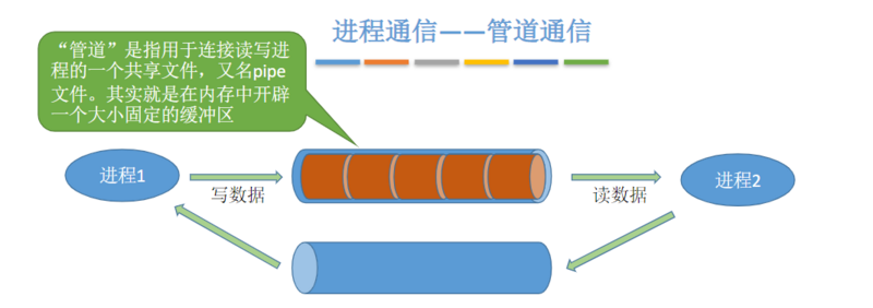 Java面试？操作系统-进程与线程