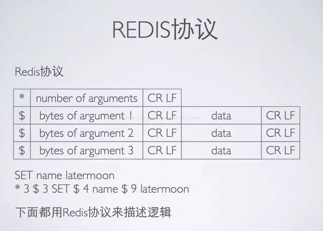 微信、陌陌等社交App，前后台整体架构设计实践分享，25页PPT