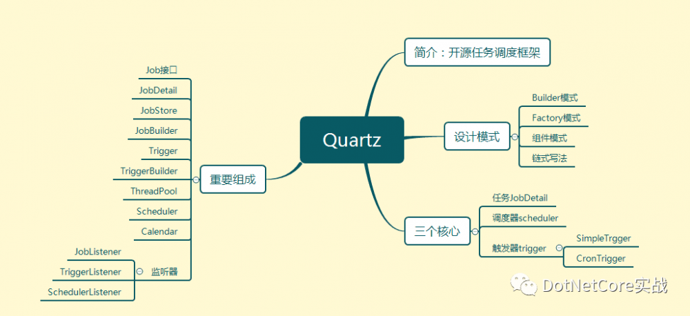 在ASP.NET Core中创建基于Quartz.NET托管服务轻松实现作业调度