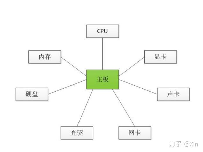 互联网 Java 工程师面试题（Java 面试题三）