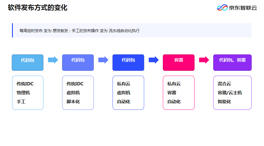 年薪 90 万的架构师，原来在学这门课！