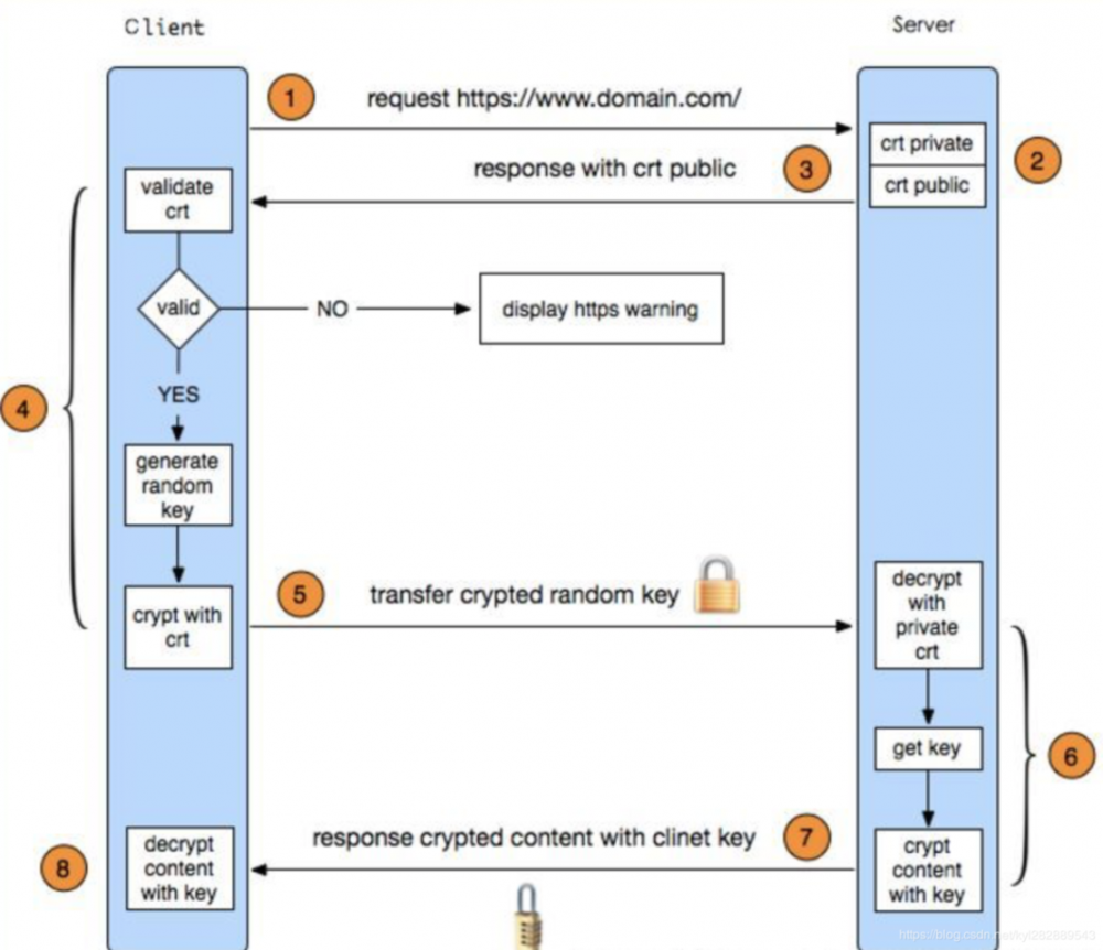 开源项目分析（SwiftHub）Rxswift + MVVM + Moya 架构分析（二）第三方框架使用（下）