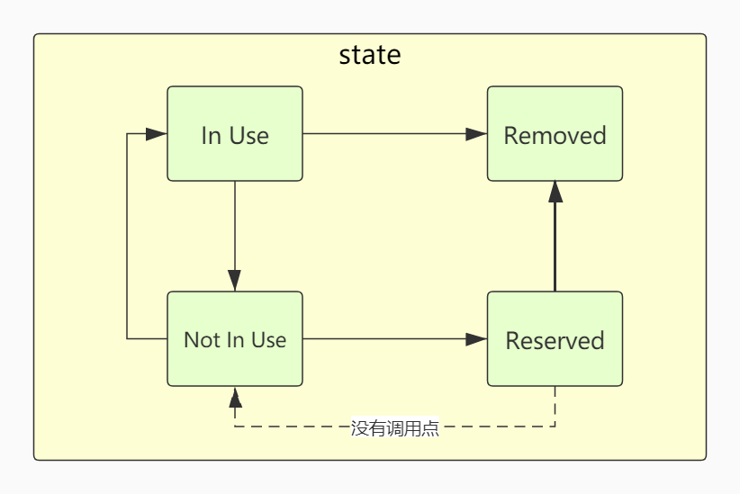 HikariPool源码（四）资源状态