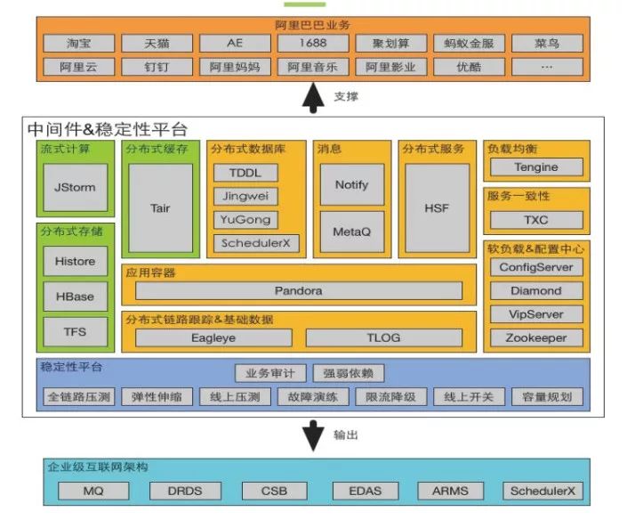 “中台不就是微服务嘛？有啥区别啊？”