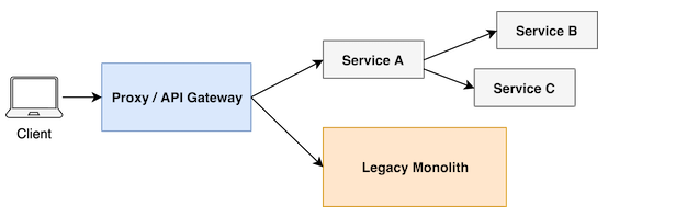 使用 Node.js 搭建一个 API 网关(助力微服务)