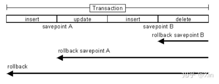 互联网 Java 工程师面试题（Java 面试题三）