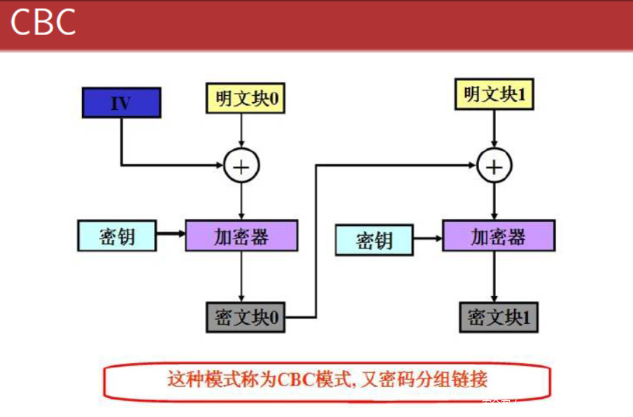 从更深层面看Shiro Padding Oracle漏洞