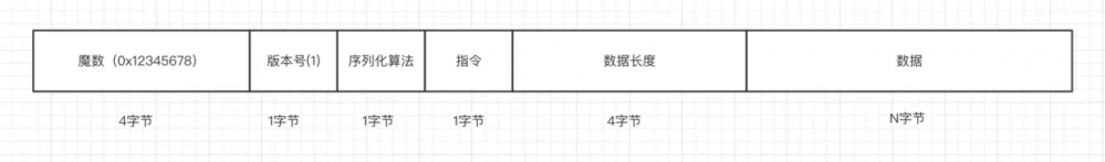 Netty入门与实战教程总结分享