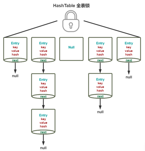 面试来临之际，就是你斩Offer之时！