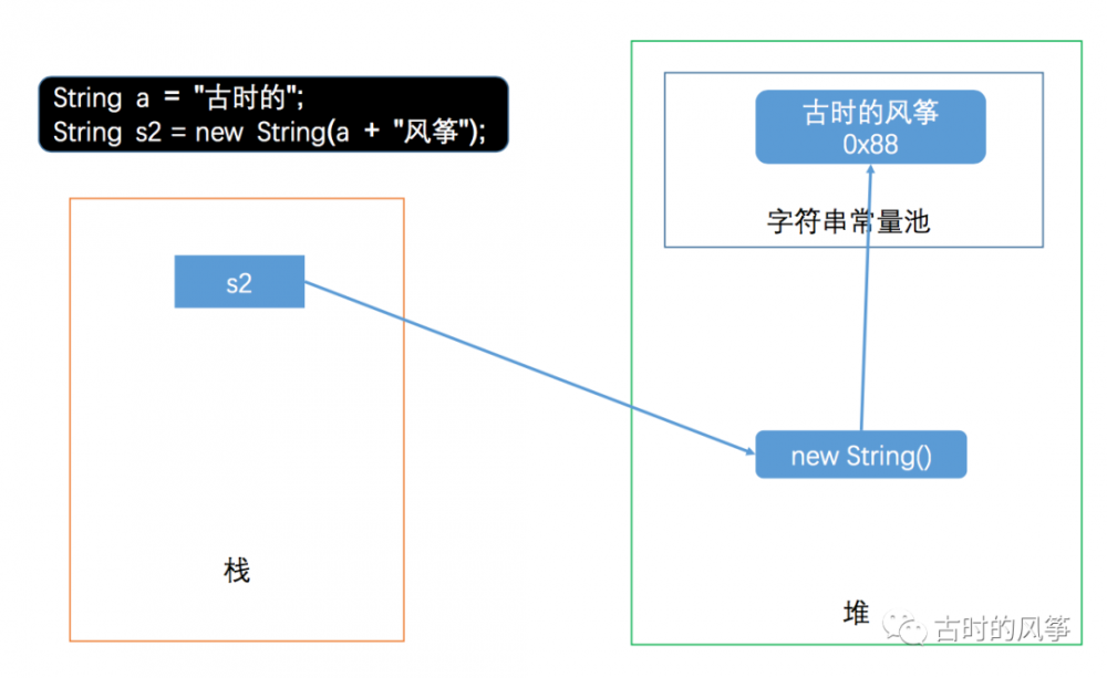 Java 字符串常量池指北