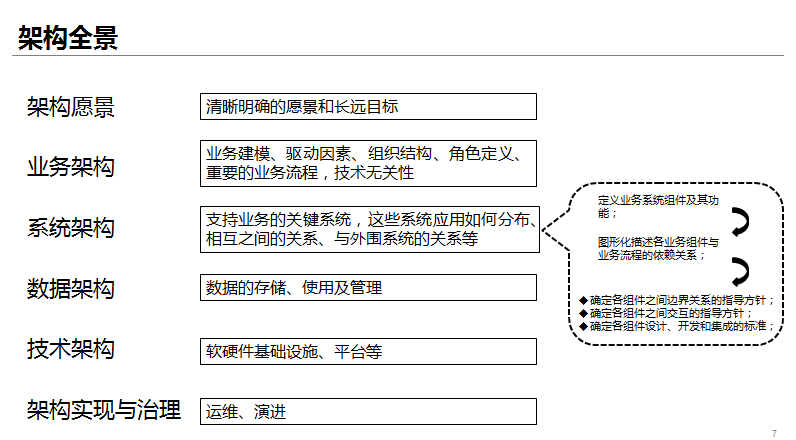 领域驱动设计(DDD)实践之路