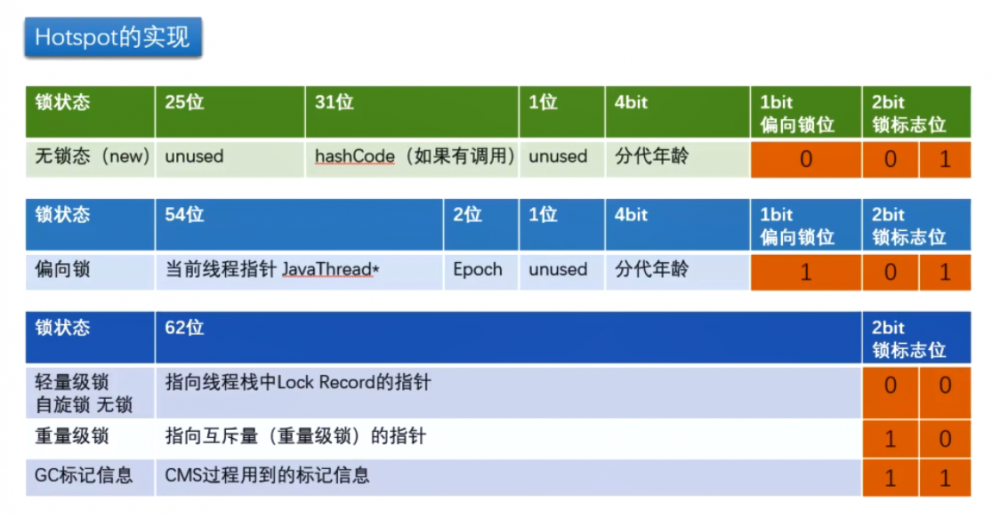 大话Synchronized及锁升级