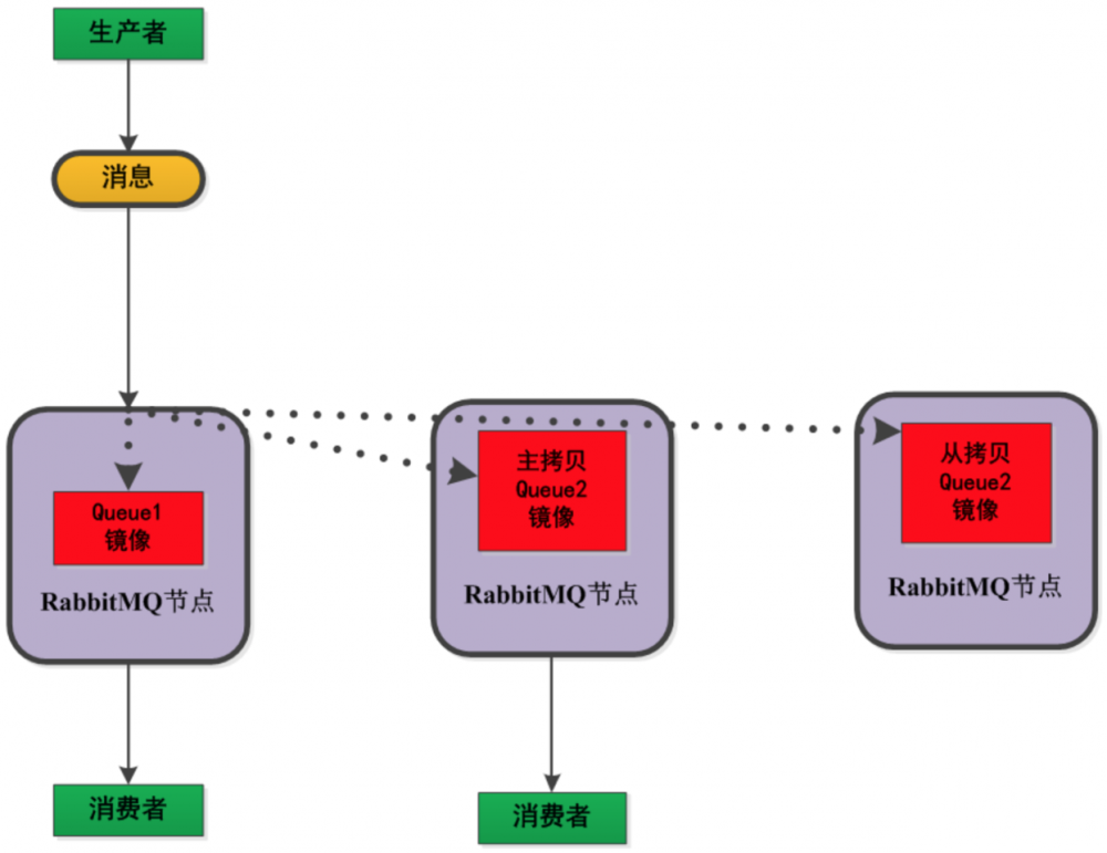 2020互联网Java后端面试必备解析—RabbitMQ22题