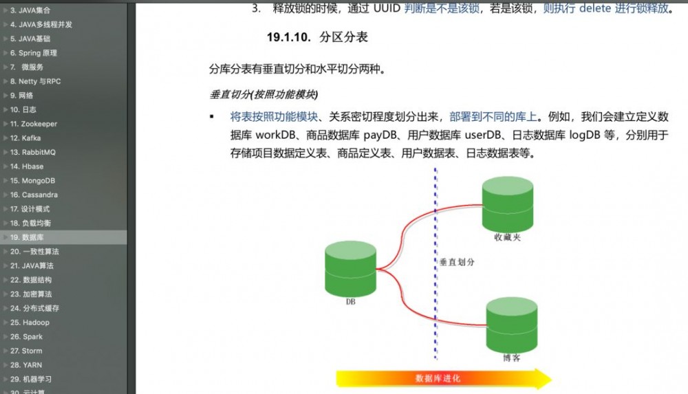 最强 Java 核心知识点整理！