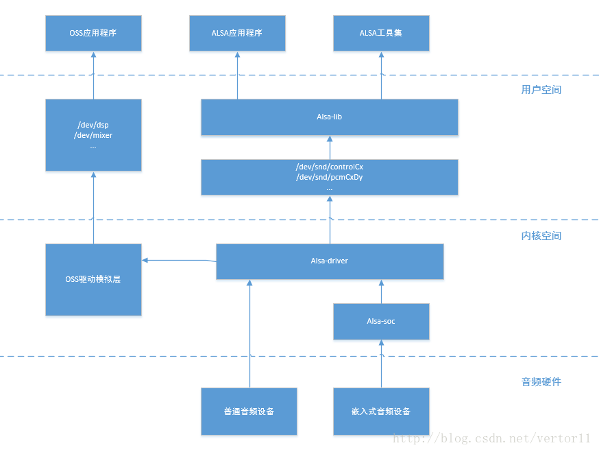 语音通信解决方案总结