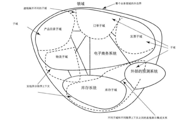 领域驱动设计(DDD)实践之路