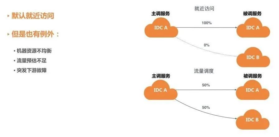 快手架构师：3亿日活的快手微服务架构实践！8页ppt分享