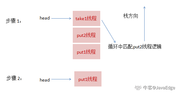 SynchronousQueue 源码解析