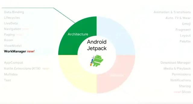 Android 多线程技术哪家强？