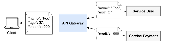 使用 Node.js 搭建一个 API 网关(助力微服务)