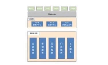 构建安全可靠的微服务 | Nacos 在颜铺 SaaS 平台的应用实践