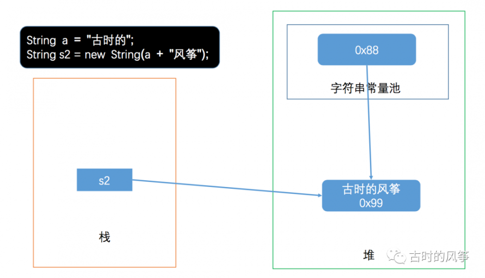 Java 字符串常量池指北