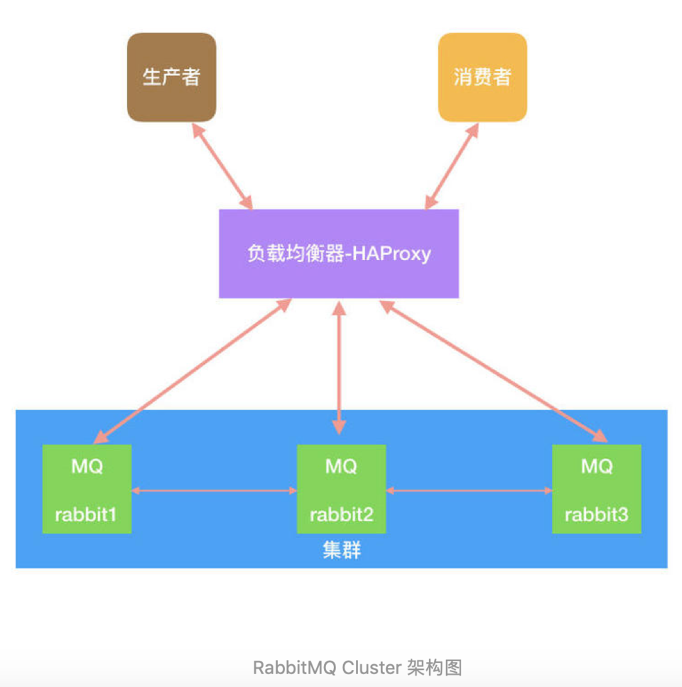 2020互联网Java后端面试必备解析—RabbitMQ22题