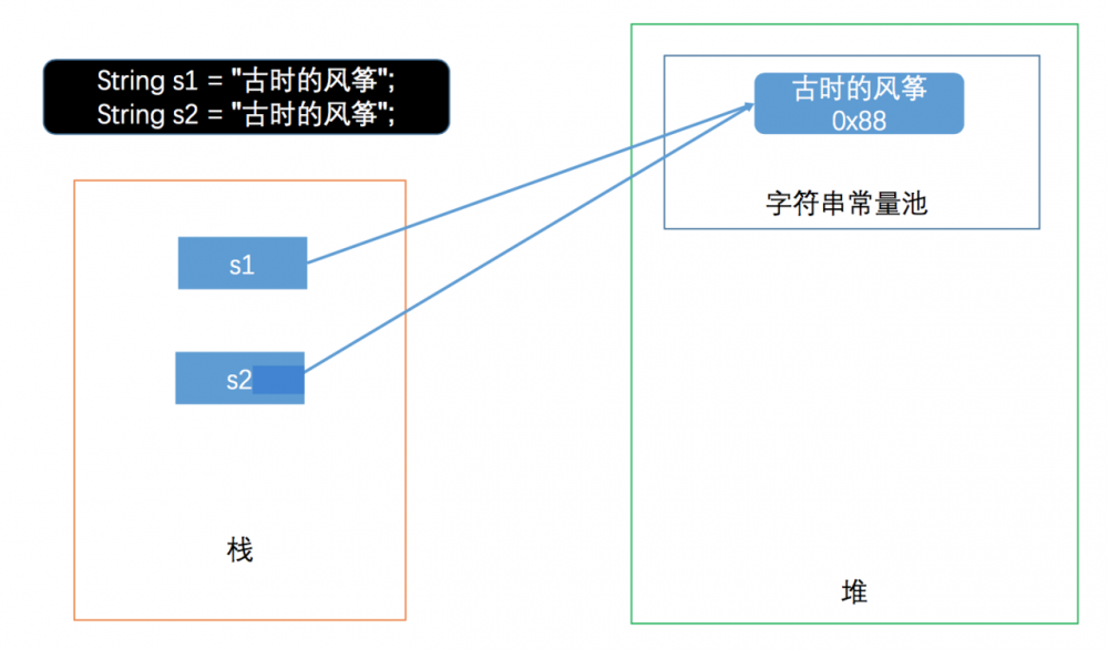 《包你懂系列》Java 字符串常量池漫游指南（图文并茂）