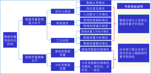 数据资产顶层架构设计实践与方法论指导