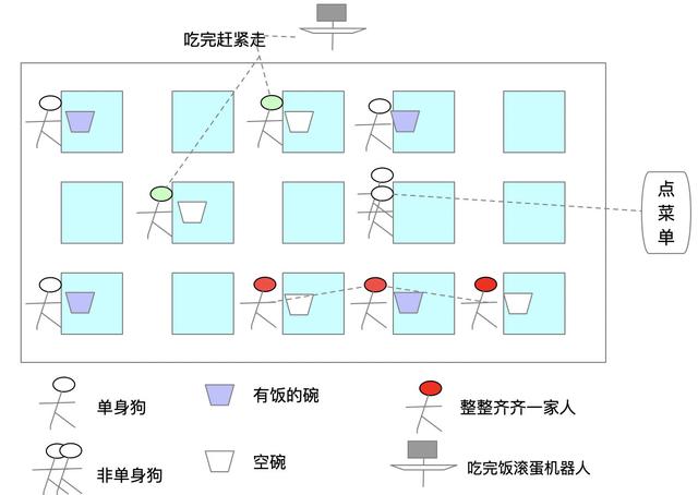 Java虚拟机——对象存活判断与垃圾回收算法