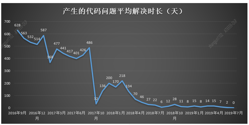 静态代码扫描实践