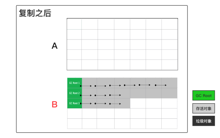 Android工程师能有多赚钱? 搞懂GC 回收机制与分代回收策略是关键！