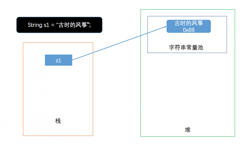 《包你懂系列》Java 字符串常量池漫游指南（图文并茂）