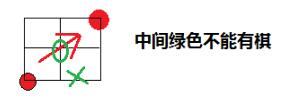 Java实现斗地主简化版