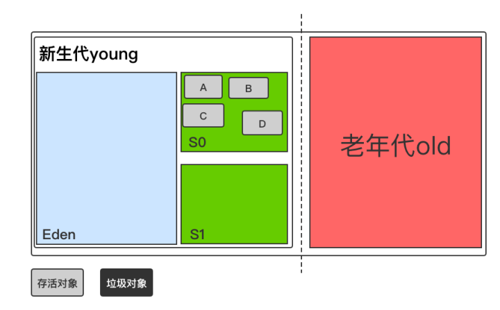 Android工程师能有多赚钱? 搞懂GC 回收机制与分代回收策略是关键！