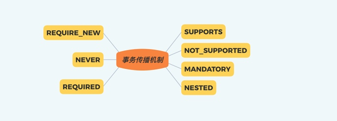 再深一点：面试工作两不误，源码级理解Spring事务