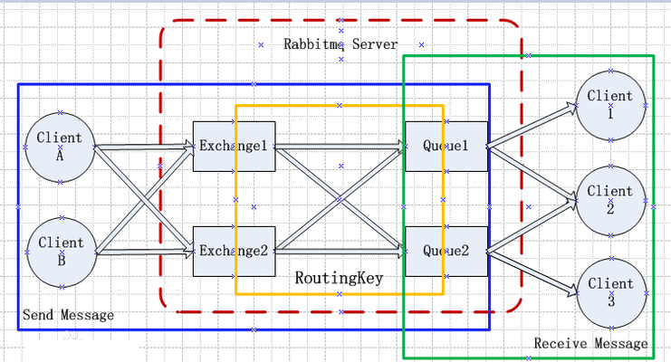 2020互联网Java后端面试必备解析—RabbitMQ22题